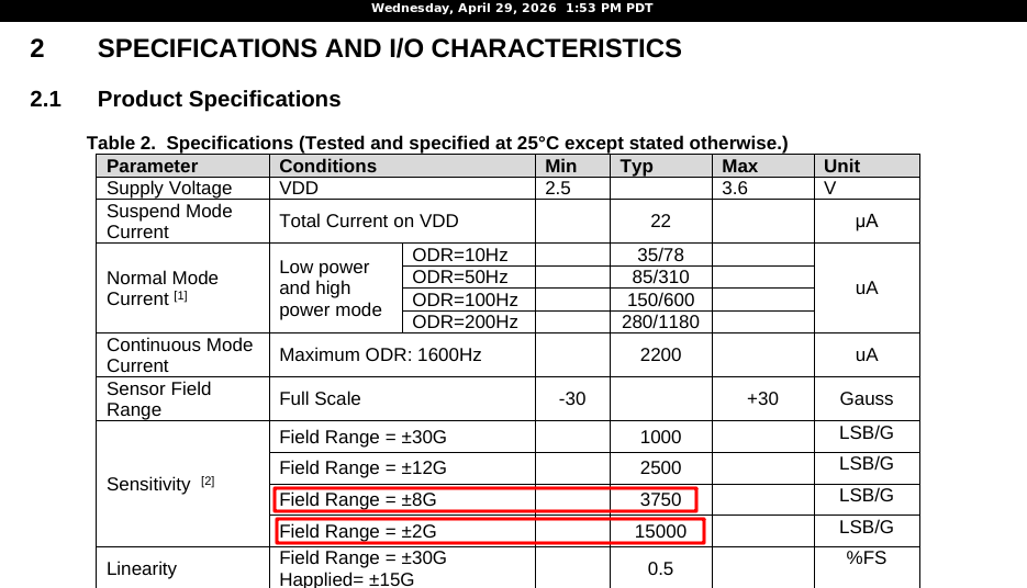 A manufacturers table.