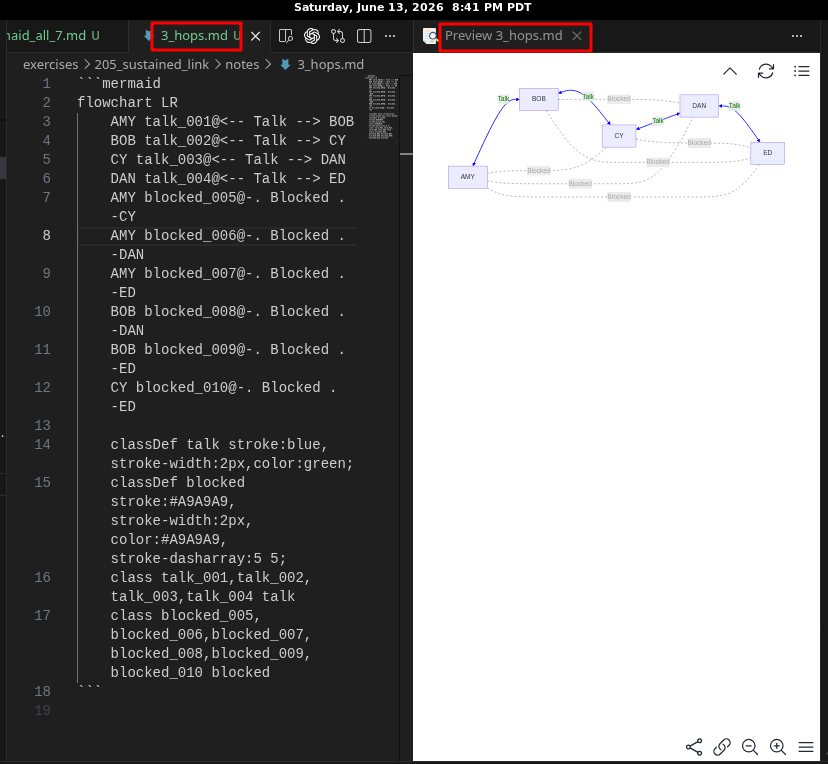 VSCodium desktop with markdown file and preview image