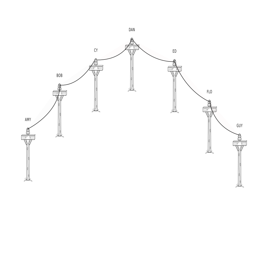 7 telephone poles all in a chain of a single line
