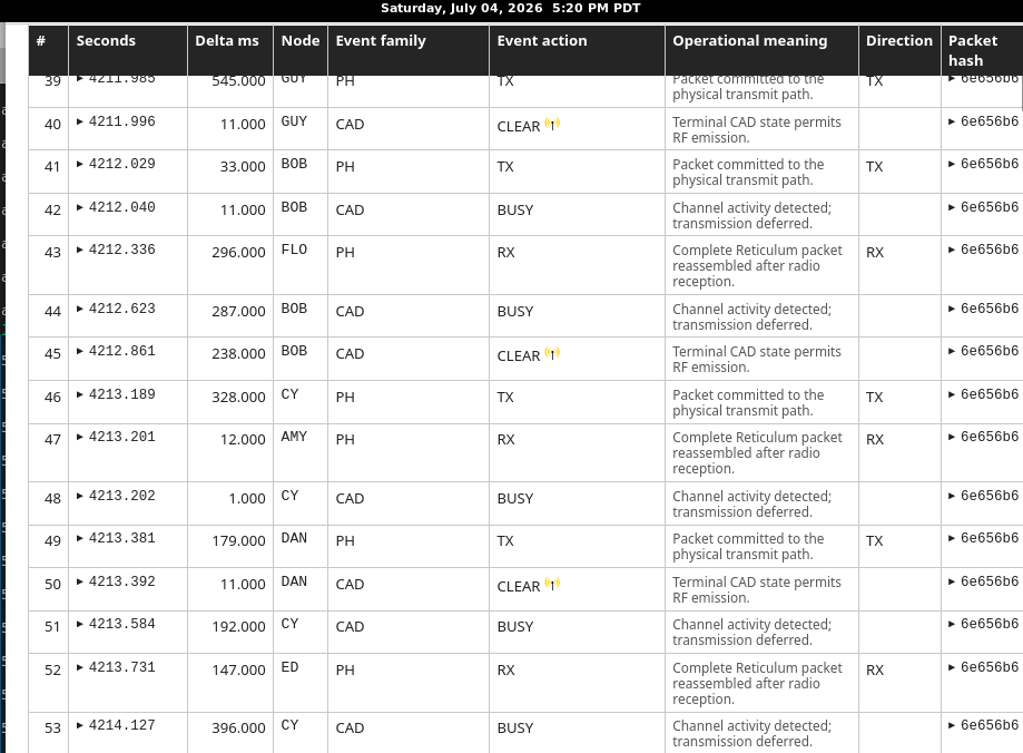 Screenshot of HTML table